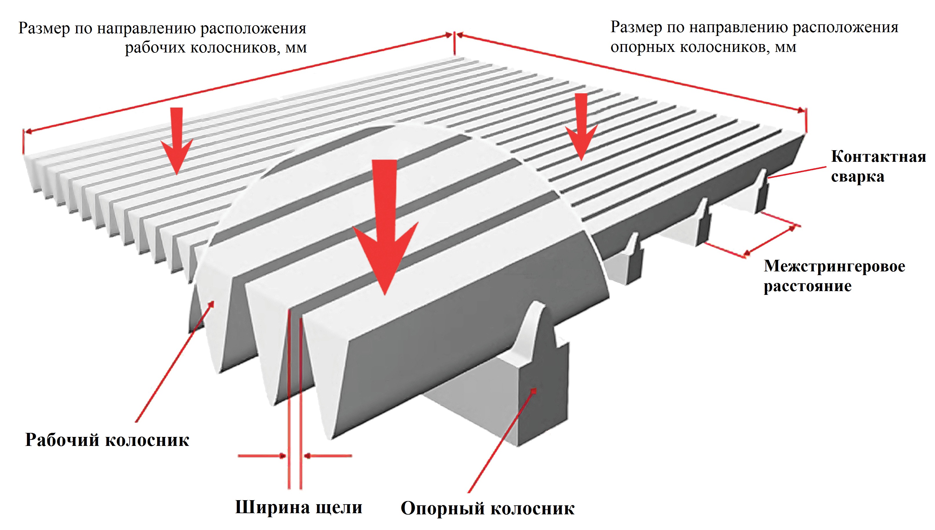 Щелевые шпальтовые Сита